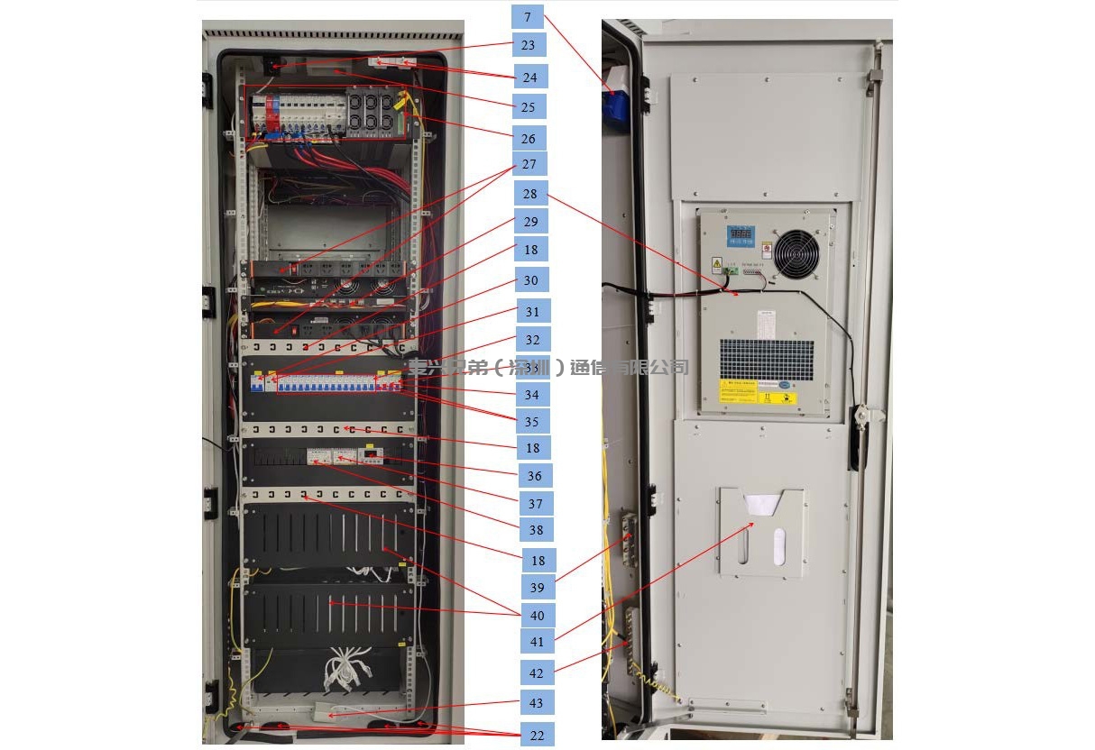ETC户外一体化机柜解决方案-ETC门架一体化智能机柜功能